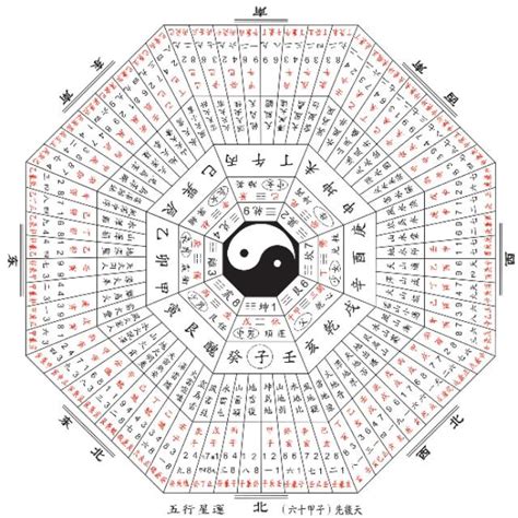 陰陽五行圖|05. 認識陰陽五行